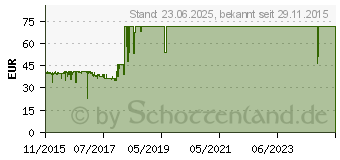 Preistrend fr BE-QUIET! System Power 8 400W (BN240)