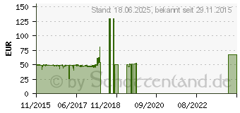 Preistrend fr BE-QUIET! System Power 8 500W (BN241)