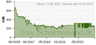 Preistrend fr 8TB Seagate Enterprise Capacity 3.5 (ST8000NM0075)