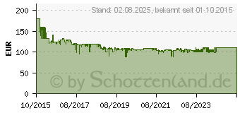 Preistrend fr DigitalBOX Imperial Dabman i200 Holzoptik