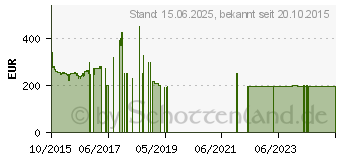 Preistrend fr 6TB SEAGATE NAS HDD (ST6000VN0021)