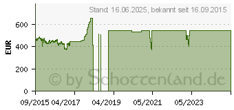 Preistrend fr 8TB SEAGATE Enterprise NAS HDD + Rescue (ST8000NE0011)