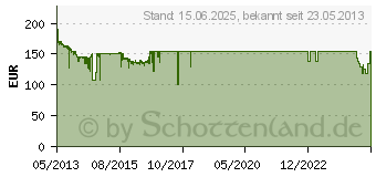 Preistrend fr 4TB SEAGATE NAS HDD