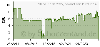 Preistrend fr BOSCH F016800351 Trimmerspule