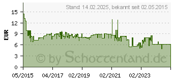 Preistrend fr ARCTIC - Thermo-Pad - Blau (ACTPD00004A)