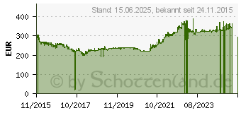 Preistrend fr SUPERMICRO 1XEONV5 C236 64GB DDR4 Matx (MBD-X11SSH-LN4F-O)