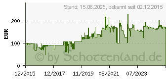 Preistrend fr 8GB LENOVO SODIMM DDR4-2133