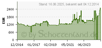 Preistrend fr SIEMENS Einbau-Kaffeevollautomat iQ700 CT636LES1 (4242003677872)