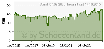 Preistrend fr DORO Primo 366 schwarz