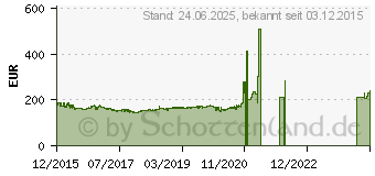 Preistrend fr ASUS P10S-I (90SB05E0-M0UAY0)