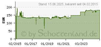 Preistrend fr DIGITUS 19 Wandverteiler Unique Line, 12 HE, schwarz DN-19 12-U-SW