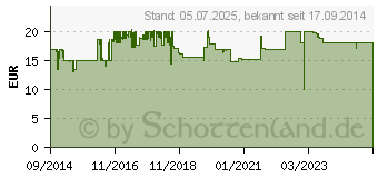 Preistrend fr TECHNOLINE Techno Line Thermosensor MA 10100