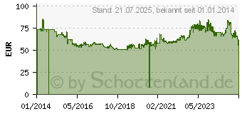 Preistrend fr DUNLOP Sport BluResponse 205/55R16 91V