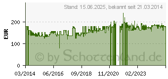 Preistrend fr TATONKA - Lastenkraxe olive - US 8 - Gestellruckscke 1130331 (1130_331_78 X 35 X 28 CM)