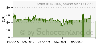 Preistrend fr EVGA 600W Netzteil [W1 Serie] (100-W1-0600-K2)