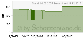 Preistrend fr ASUS X751LB-T4240T