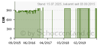 Preistrend fr MIELE WDA 211 WPM - Waschmaschine, 7 kg, A+++ (11DA2114D)