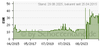 Preistrend fr ARCTIC - Thermo-Pad - Blau (ACTPD00005A)