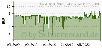 Preistrend fr PANASONIC RP-HS46