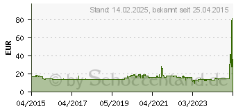 Preistrend fr ARCTIC - Thermo-Pad - Blau (ACTPD00006A)