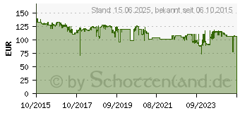 Preistrend fr HP LaserJet-550-Blatt-Zufuhrfach CF404A