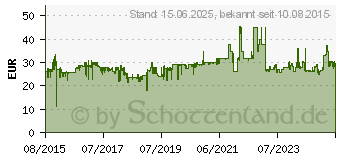 Preistrend fr LG GP57EW40