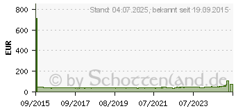 Preistrend fr DORO Primo 366 silber