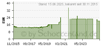 Preistrend fr Cherry MW 2310 schwarz (JW-T0310)