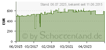 Preistrend fr KYOCERA Mita Maintenance Kit MK-5150 (1702NS8NL0)