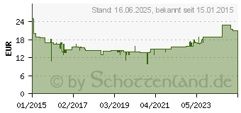 Preistrend fr KRCHER Mikrofaser-Tuchset Bodendse-Best fr Krcher fr Bodendse Comfort Plus (2.863-020.0)