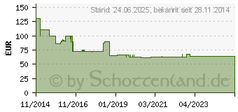 Preistrend fr NOONTEC Zoro II HD Rose Violet (MF3122(P))