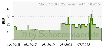 Preistrend fr EDIFIER R12U Rot