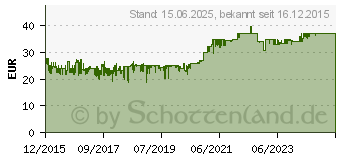 Preistrend fr INTER-TECH IT-5905