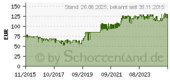 Preistrend fr AVM FRITZ!Powerline 1240E