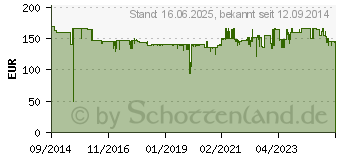 Preistrend fr EINHELL TE-SM 2131 Dual Zug-Kapp-Gehrungssge (4300860)