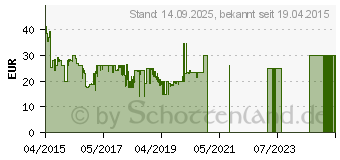 Preistrend fr HP 14 Zoll Value Topload Tasche (L3T08AA#ABB)