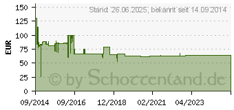 Preistrend fr NOONTEC Zoro II HD On-Ear Kopfhrer