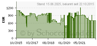 Preistrend fr Acer Predator Z35 (UM.CZ0EE.001)