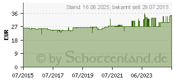 Preistrend fr CALVIN KLEIN C.K. ESD-Pinzette 7a SA-ESD Spitz, gebogen, fein 120 mm (T2361D)