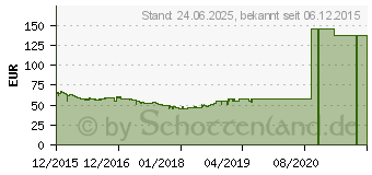 Preistrend fr MSI H110M Eco (7994-003R)