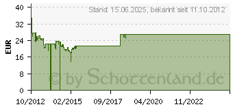 Preistrend fr ANTEC Value Solution VSK3000