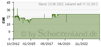 Preistrend fr ANTEC Value Solution VSK-4000