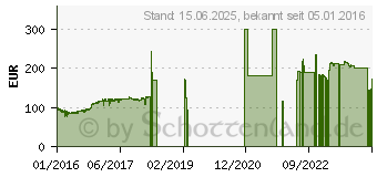 Preistrend fr 256GB KINGSTON SSDNow KC400 (SKC400S37/256G)