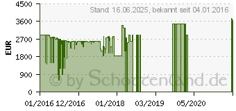 Preistrend fr Microsoft Surface Book (CR7-00010)