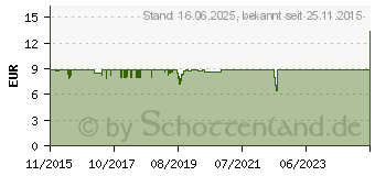 Preistrend fr PHANTEKS 24 Pin ATX Verlngerung 50cm sleeved wei (PH-CB24P_WT)