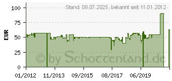 Preistrend fr Seasonic SS-400 ES Active PFC F3