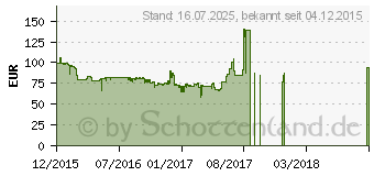 Preistrend fr SAPPHIRE Radeon R7 250E 2GB DDR5 (11215-20-20G)