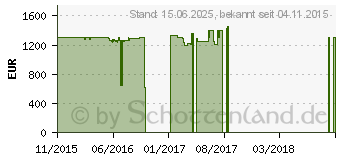 Preistrend fr ASUS N552VX-FY026T