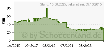 Preistrend fr ALLNET ALL1682511v2