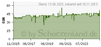 Preistrend fr Chieftec iArena GPB-500S